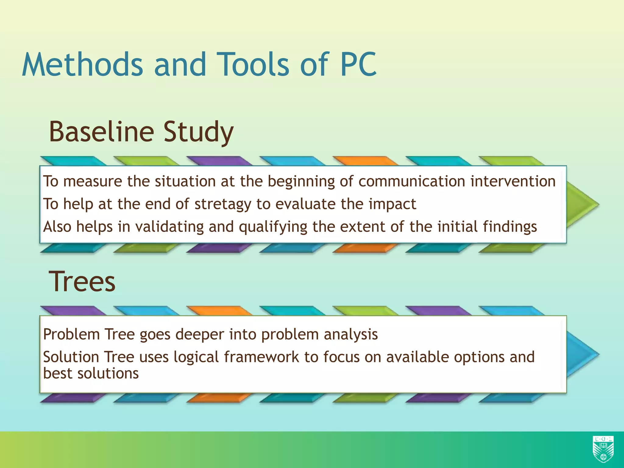 Methods and Tools of PC
Baseline Study
To measure the situation at the beginning of communication intervention
To help at the end of stretagy to evaluate the impact
Also helps in validating and qualifying the extent of the initial findings
Trees
Problem Tree goes deeper into problem analysis
Solution Tree uses logical framework to focus on available options and
best solutions
 
