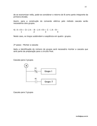 de se economizar relés, pode-se considerar o retorno de B como parte integrante da
primeira divisão.
Assim, para a construção do comando elétrico pelo método cascata serão
necessários dois grupos.
4) A + B + C+ | A – B – | A + B + C – | A – B –
1 2 3 4
Neste caso, os traços subdividem a seqüência em quatro grupos.
2º passo - Montar a cascata
Após a identificação do número de grupos será necessário montar a cascata que
será parte da preparação para o circuito final.
Cascata para 2 grupos
Cascata para 3 grupos
ctruffa@pop.com.br
19
 