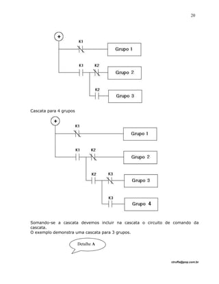 Cascata para 4 grupos
Somando-se a cascata devemos incluir na cascata o circuito de comando da
cascata.
O exemplo demonstra uma cascata para 3 grupos.
ctruffa@pop.com.br
20
Detalhe A
 