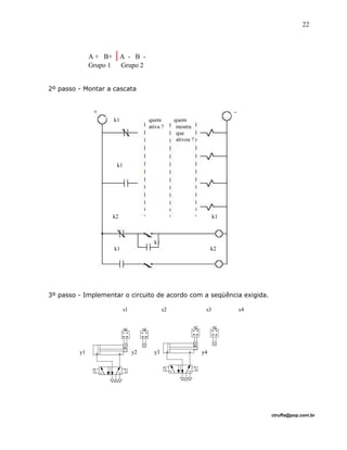 A + B+ |A - B -
Grupo 1 Grupo 2
2º passo - Montar a cascata
+ -
k1 quem quem
ativa ? mostra
que
ativou ?
k1
k2 k1
k1
k1 k2
3º passo - Implementar o circuito de acordo com a seqüência exigida.
s1 s2 s3 s4
y1 y2 y3 y4
ctruffa@pop.com.br
22
 