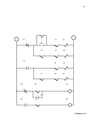 + s0 -
k1 s1 y1
s2 s3 y3
k1
s2 y2
s1 s4 y4
k2 s4 k1
k1
k1 s3 k2
ctruffa@pop.com.br
23
 