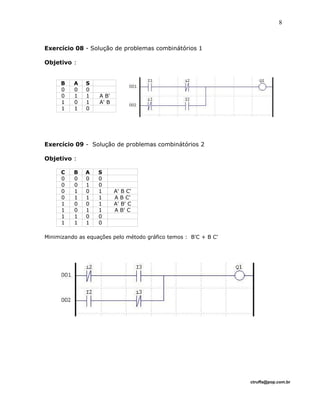 Exercício 08 - Solução de problemas combinátórios 1
Objetivo :
B A S
0 0 0
0 1 1 A B'
1 0 1 A' B
1 1 0
Exercício 09 - Solução de problemas combinátórios 2
Objetivo :
C B A S
0 0 0 0
0 0 1 0
0 1 0 1 A' B C'
0 1 1 1 A B C'
1 0 0 1 A' B' C
1 0 1 1 A B' C
1 1 0 0
1 1 1 0
Minimizando as equações pelo método gráfico temos : B'C + B C'
ctruffa@pop.com.br
8
 