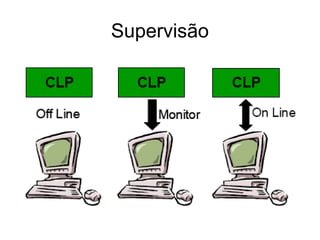 Supervisão
 