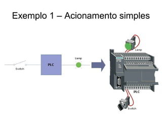 Exemplo 1 – Acionamento simples
 