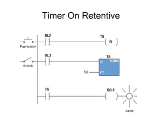 Timer On Retentive
 
