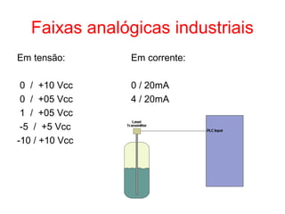 Faixas analógicas industriais
Em tensão: Em corrente:
0 / +10 Vcc 0 / 20mA
0 / +05 Vcc 4 / 20mA
1 / +05 Vcc
-5 / +5 Vcc
-10 / +10 Vcc
 