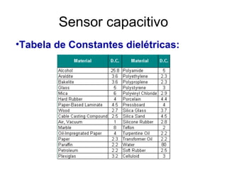 •Tabela de Constantes dielétricas:
Sensor capacitivo
 