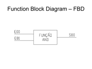 Function Block Diagram – FBD
 