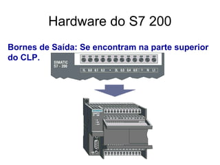 Bornes de Saída: Se encontram na parte superior
do CLP.
Hardware do S7 200
 