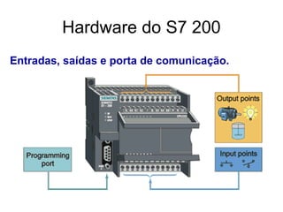 Entradas, saídas e porta de comunicação.
Hardware do S7 200
 