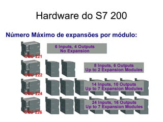 Número Máximo de expansões por módulo:
Hardware do S7 200
 