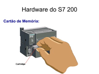 Cartão de Memória:
Hardware do S7 200
 