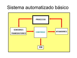 Sistema automatizado básico
 
