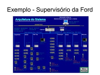 Exemplo - Supervisório da Ford
 