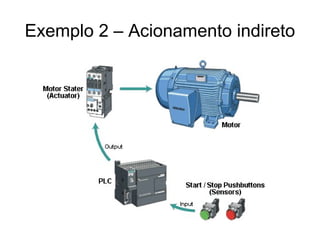 Exemplo 2 – Acionamento indireto
 