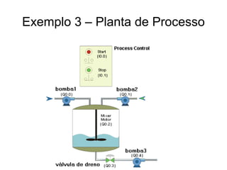 Exemplo 3 – Planta de Processo
 