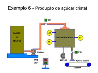 Exemplo 6 - Produção de açúcar cristal
 