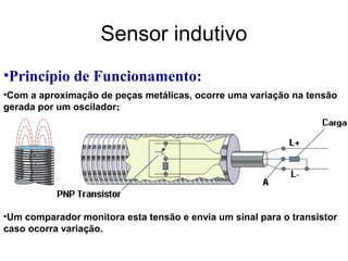 •Com a aproximação de peças metálicas, ocorre uma variação na tensão
gerada por um oscilador;
•Princípio de Funcionamento:
•Um comparador monitora esta tensão e envia um sinal para o transistor
caso ocorra variação.
Sensor indutivo
 