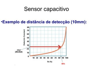 •Exemplo de distância de detecção (10mm):
Sensor capacitivo
 
