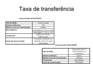 Taxa de transferência
 