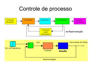 Controle de processo
 