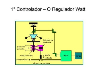1° Controlador – O Regulador Watt
 