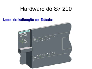Leds de Indicação de Estado:
Hardware do S7 200
 