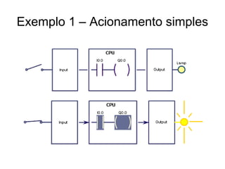 Exemplo 1 – Acionamento simples
 
