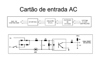 Cartão de entrada AC
 