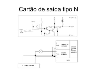 Cartão de saída tipo N
 