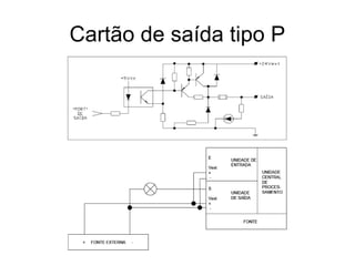 Cartão de saída tipo P
 