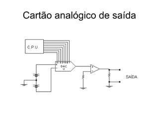 Cartão analógico de saída
 