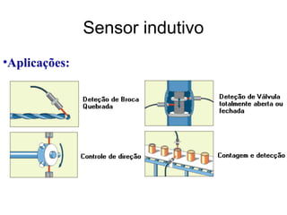 •Aplicações:
Sensor indutivo
 