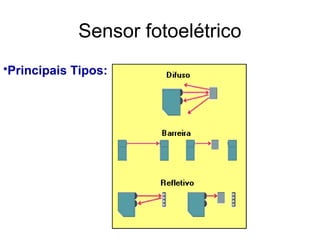 •Principais Tipos:
Sensor fotoelétrico
 