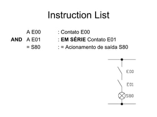 Instruction List
A E00 : Contato E00
AND A E01 : EM SÉRIE Contato E01
= S80 : = Acionamento de saída S80
 