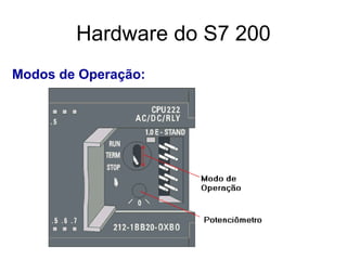 Modos de Operação:
Hardware do S7 200
 