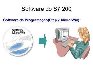 Software de Programação(Step 7 Micro Win):
Software do S7 200
 