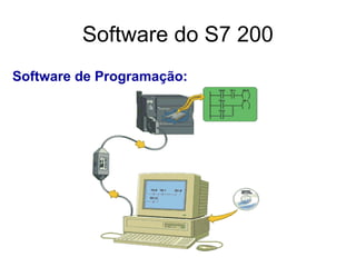 Software de Programação:
Software do S7 200
 