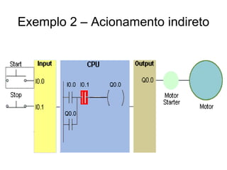 Exemplo 2 – Acionamento indireto
 