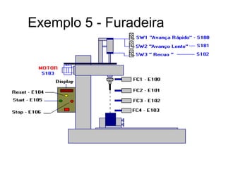 Exemplo 5 - Furadeira
 