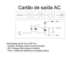 Cartão de saída AC
Alimentação de 90 Vca a 240 Vca
• Varistor: Protege contra o surto de tensão
• RC: Protege contra disparo indevido
• Triac : Isolado do sistema por acoplador óptico
 