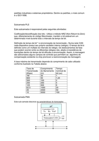 4
padrões industriais e sistemas proprietários. Dentre os padrões, o mais comum
é o ISO11898.
Subcamada PLS
Esta subcamada é responsável pelas seguintes atividades:
Codificação/decodificação dos bits - Utiliza o método NRZ (Non-Return-to-Zero)
que, diferentemente do código Manchester, mantém o bit estável em um
determinado nível durante todo o intervalo de tempo de bit.
Definição de tempo de bit * e sincronização da transmissão - Numa rede CAN
cada dispositivo possui seu próprio oscilador interno (relógio). O tempo de bit é
definido como um múltiplo do intervalo do relógio. Os deslocamentos de fase
que podem ocorrer entre os diferentes relógios não, aliado à inexistência de
transições dentro do tempo de bit dificulta a sincronização. Assim, à mensagem
são adicionados alguns campos de controle que permitem ao algoritmo de
compensação existente no chip promover a resincronização da mensagem.
A taxa máxima de transmissão depende do comprimento de cabo utilizado
conforme ilustrado na Tabela abaixo:
Taxa de
Transmissão
(Kbps)
Comprimento
do Barramento
(m)
Tempo
nominal de
bit (us)
1M 30 1
800 50 1,25
500 100 2
250 250 4
125 500 8
62.5 1000 20
20 2500 50
10 5000 100
Subcamada PMA
Esta sub-camada descreve as características do transceptor.
µC
Transceptor CAN
Controlador CAN
Tx Rx Vref
+5V
0V
 