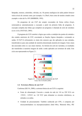 22 
lâmpadas, motores, solenóides, válvulas, etc. Os pontos analógicos de saída podem fornecer vários níveis de corrente como, por exemplo, 4 a 20mA, bem como de tensões citando como exemplo o valor de 0 a 10V (MORRISS, 1995). 
Os programas de um CLP são sempre executados de forma cíclica (loop), reiniciando-se automaticamente a execução a partir da primeira linha de programa. A execução completa das linhas que compõem um programa é chamada de ciclo de varredura (scan cicle), (NATALE, 2003). 
O programa do CLP constitui a lógica que avalia a condição dos pontos de entrada e dos estados anteriores do CLP, executando as funções lógicas desejadas e acionando as saídas. O CLP lê ciclicamente os sinais dos sensores que são aplicados às suas entradas, transferindo-os para uma unidade de memória denominada memória de imagem. Estes sinais são associados entre si e aos sinais internos. Ao término do ciclo de varredura, os resultados são transferidos à memória imagem de saída e então aplicados aos terminais de saída. Este ciclo esta representado na Figura 2.1. 
Figura 2.1 – Ciclo de processamento do CLP 
Fonte: SILVA FILHO (2008). 
2.4 Estrutura Básica de um CLP 
Conforme (SILVA, 2008), a estrutura básica de um CLP é a seguinte: 
 Fonte de alimentação: Converte a tensão da rede de 110 ou 220 VCA em +5VCC, +12VCC ou +24 VCC para alimentar os circuitos eletrônicos, as entradas e as saídas. 
 Unidade de processamento: Também conhecida por CPU, é composta por microcontroladores ou microprocessadores (Intel 80xx, Motorola 68xx, PIC  