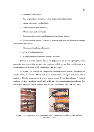 24 
 Podem ser reutilizados; 
 São programáveis, permitindo alterar os parâmetros de controle; 
 Apresentam maior confiabilidade; 
 Manutenção mais fácil e rápida; 
 Oferecem maior flexibilidade; 
 Permitem maior rapidez na elaboração do projeto do sistema. 
As desvantagens no uso de CLPs são as mesmas associadas aos sistemas domóticos centralizados de controle: 
 Grande quantidade de cabeamento; 
 Centralização das funções; 
 Complicado interfaceamento homem - máquina. 
Embora o sistema eletromecânico, em pequenas e até médias aplicações, possa apresentar um custo inicial menor, esta vantagem poderá ser perdida considerando-se a relação custo/benefício que o CLP proporciona (SOUZA, 2001). 
Na Figura 2.2 é ilustrado um comparativo entre um quadro de relés a esquerda e um quadro com CLP a direita. Observa-se que a implementação da lógica através de relés e contatores dificulta a manutenção e torna o sistema menos flexível às mudanças. A lógica é realizada por fios e qualquer modificação na lógica exige uma conexão adequada dos fios, envolvendo operações com os contatos NA e NF dos contatores ou relés (SOUZA, 2001). 
Figura 2.2 – Comparação entre quadros de relés a esquerda e o quadro de CLP a direita. 
Fonte: SOUZA (2001).  
