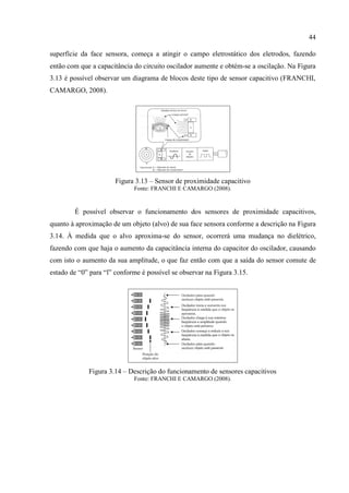 44 
superfície da face sensora, começa a atingir o campo eletrostático dos eletrodos, fazendo então com que a capacitância do circuito oscilador aumente e obtém-se a oscilação. Na Figura 3.13 é possível observar um diagrama de blocos deste tipo de sensor capacitivo (FRANCHI, CAMARGO, 2008). 
Figura 3.13 – Sensor de proximidade capacitivo 
Fonte: FRANCHI E CAMARGO (2008). 
É possível observar o funcionamento dos sensores de proximidade capacitivos, quanto à aproximação de um objeto (alvo) de sua face sensora conforme a descrição na Figura 3.14. À medida que o alvo aproxima-se do sensor, ocorrerá uma mudança no dielétrico, fazendo com que haja o aumento da capacitância interna do capacitor do oscilador, causando com isto o aumento da sua amplitude, o que faz então com que a saída do sensor comute de estado de “0” para “l” conforme é possível se observar na Figura 3.15. 
Figura 3.14 – Descrição do funcionamento de sensores capacitivos 
Fonte: FRANCHI E CAMARGO (2008). 
 