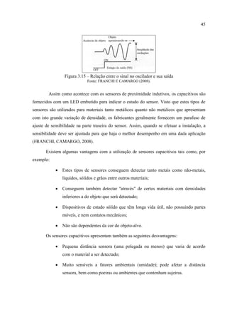 45 
Figura 3.15 – Relação entre o sinal no oscilador e sua saída 
Fonte: FRANCHI E CAMARGO (2008). 
Assim como acontece com os sensores de proximidade indutivos, os capacitivos são fornecidos com um LED embutido para indicar o estado do sensor. Visto que estes tipos de sensores são utilizados para materiais tanto metálicos quanto não metálicos que apresentam com isto grande variação de densidade, os fabricantes geralmente fornecem um parafuso de ajuste de sensibilidade na parte traseira do sensor. Assim, quando se efetuar a instalação, a sensibilidade deve ser ajustada para que haja o melhor desempenho em uma dada aplicação (FRANCHI, CAMARGO, 2008). 
Existem algumas vantagens com a utilização de sensores capacitivos tais como, por exemplo: 
 Estes tipos de sensores conseguem detectar tanto metais como não-metais, líquidos, sólidos e grãos entre outros materiais; 
 Conseguem também detectar "através" de certos materiais com densidades inferiores a do objeto que será detectado; 
 Dispositivos de estado sólido que têm longa vida útil, não possuindo partes móveis, e nem contatos mecânicos; 
 Não são dependentes da cor do objeto-alvo. 
Os sensores capacitivos apresentam também as seguintes desvantagens: 
 Pequena distância sensora (uma polegada ou menos) que varia de acordo com o material a ser detectado; 
 Muito sensíveis a fatores ambientais (umidade); pode afetar a distância sensora, bem como poeiras ou ambientes que contenham sujeiras. 
 