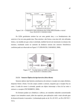 47 
Figura 3.16 – Comparativo entre eficiências dos LEDs infravermelho e visível. 
Fonte: FRANCHI E CAMARGO (2008). 
Os LEDs geralmente emitem luz em uma grande área, e os fotodetectores são sensíveis à luz em uma grande área. Para estreitar e dar forma a essa área útil, são utilizadas lentes, e na medida em que a área é estreitada, também haverá um incremento no alcance dos mesmos, resultando assim no aumento da distância sensora dos sensores fotoelétricos conforme pode ser observado na Figura 3.17 (FRANCHI, CAMARGO, 2008). 
Figura 3.17 – Uso das lentes no LED e no fotodetector. 
Fonte: FRANCHI E CAMARGO (2008). 
3.1.3.1 Sensores Ópticos do tipo barreira (feixe direto) 
Sensores ópticos tipo barreira constituem-se de emissor e receptor em corpos distintos, dispostos frente a frente. Um dos corpos contém o emissor, enquanto que o receptor fica no outro. A saída do sensor é acionada, quando um objeto interrompe o feixe de luz entre o emissor e o receptor (TECNODRIVE, 2008). 
Os formatos podem ser cilíndricos e cúbicos, em tamanhos reduzidos economizando espaço e nos tamanhos usuais, além dos especiais, para aplicações onde o mais elevado grau de desenvolvimento é necessário. A alimentação pode ser de 10 a 36 VCC, ou 20 a 320 VCC / VCA.  