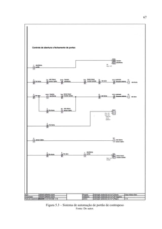 67 
Figura 5.3 – Sistema de automação de portão de contrapeso 
Fonte: Do autor.  