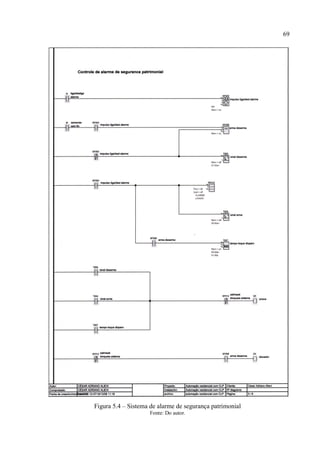 69 
Figura 5.4 – Sistema de alarme de segurança patrimonial 
Fonte: Do autor.  