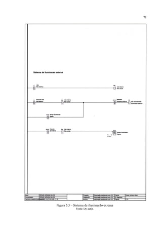 71 
Figura 5.5 – Sistema de iluminação externa 
Fonte: Do autor.  